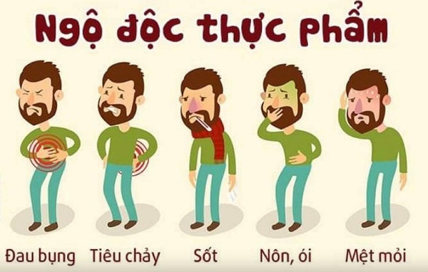 Làm thế nào để phòng ngừa ngộ độc thực phẩm